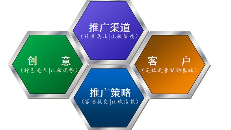 全案整合营销报价解析：揭秘报价背后的秘密