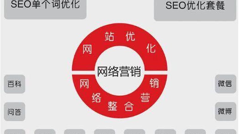 网络推广是扩大品牌影响力的关键。以下是一些常见的网络推广方式：
