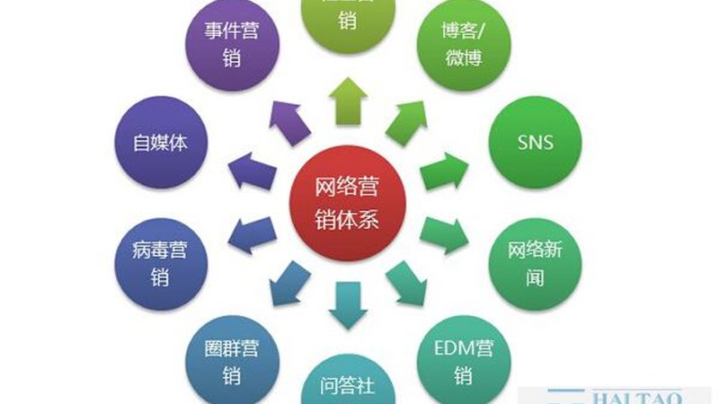 小红书推广内容策划：揭秘高效运营之道