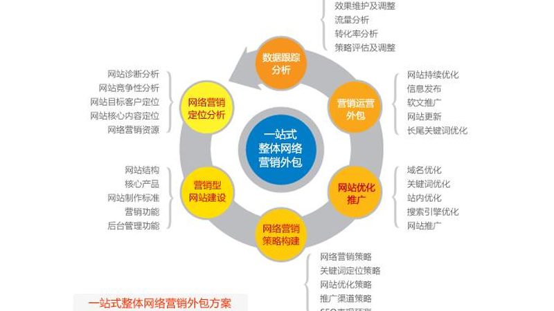 短视频营销案例复盘报告：揭秘成功背后的策略与技巧